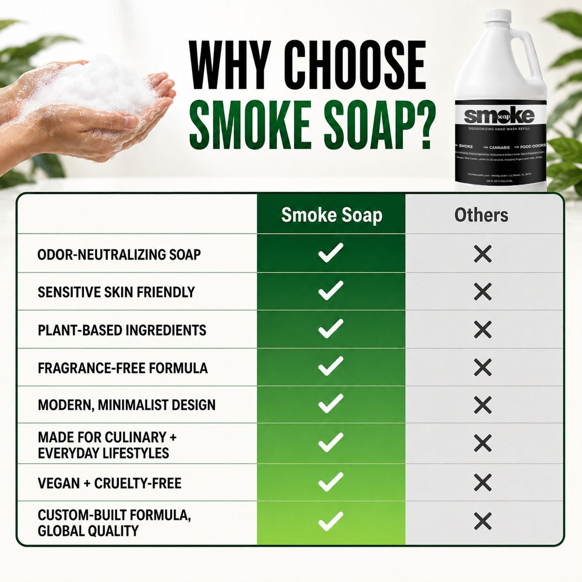 SMOKE SOAP Liquid Deodorizing Hand Wash Refill